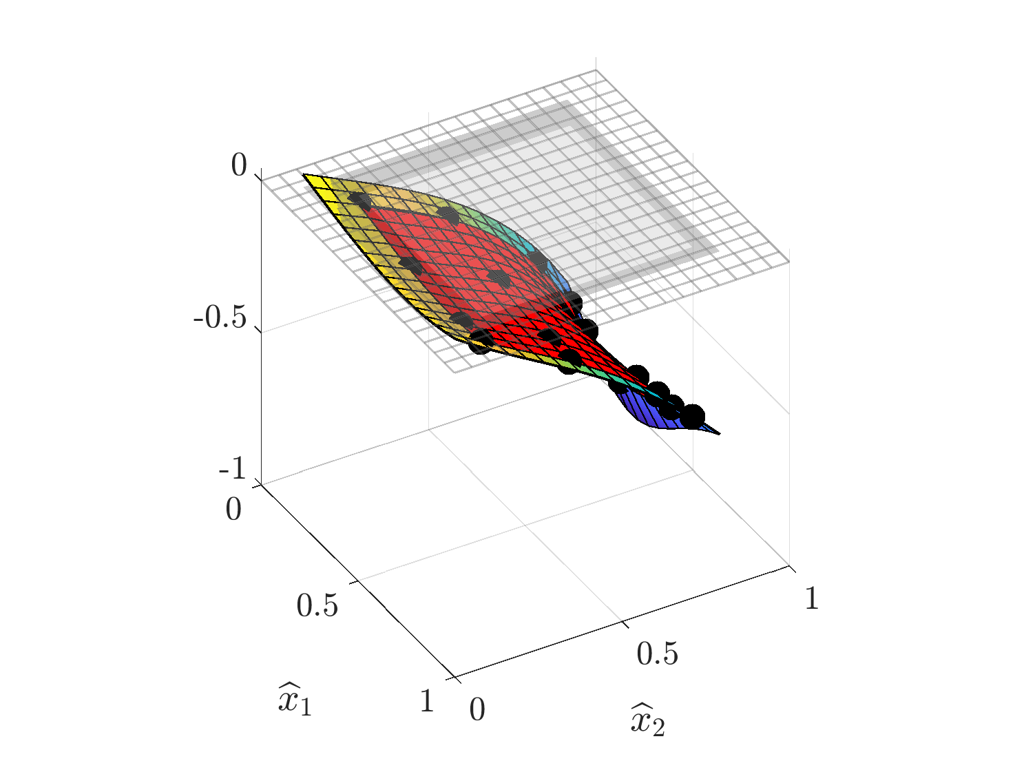 Figure 20